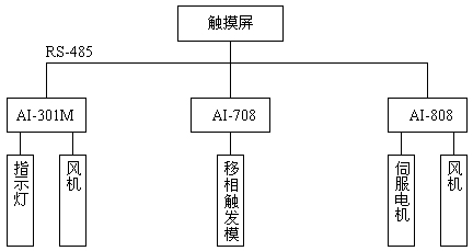 北京同仁醫(yī)院1.jpg 北京同仁醫(yī)院1.jpg